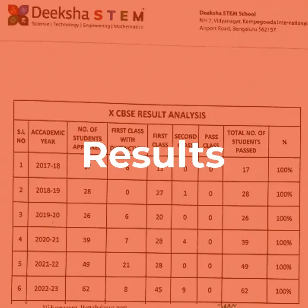 Results